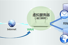 TP-Link TL-WR847N V1~V3 无线路由器映射服务器到外网操作指南