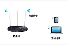 TP-Link TL-WR960N 无线路由器修改无线名称及密码方法