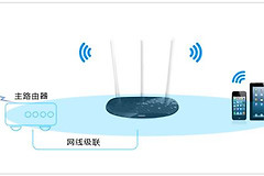 TP-Link TL-WR960N 无线路由器当作无线交换机使用
