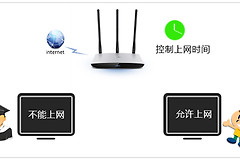 TP-Link TL-WR980N 无线路由器控制上网时间设置