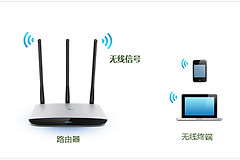 TP-Link TL-WR980N 无线路由器修改WiFi名称（密码）教程