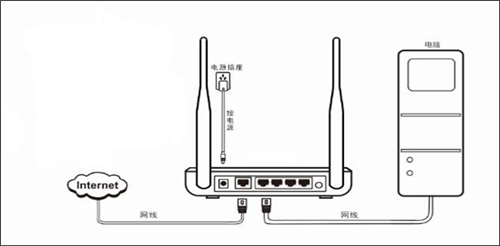 腾达 N630 无线路由器设置固定IP（静态IP）上网操作指导