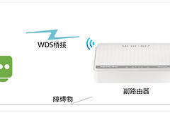 水星 MW153R V1 无线路由器WDS桥接设置指南