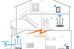 TP-Link TL-WR980N 无线路由器WDS桥接设置指南