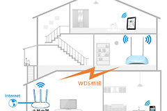 TP-Link TL-WR840N V7~V9 无线路由器WDS无线桥接设置参考