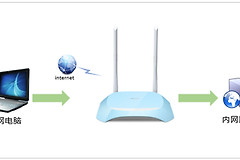 TP-Link TL-WR840N V7~V9 无线路由器映射服务器到外网操作指南