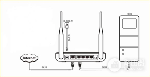 腾达 N630 无线路由器自动获取（DHCP）上网设置方法