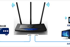 TP-Link TL-WR2041+ 无线路由器当作无线交换机使用方法