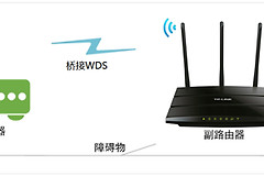 TP-Link TL-WR2041N V1 无线路由器无线桥接（WDS）设置