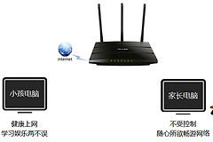 TP-Link TL-WR2041N V1 无线路由器家长控制管控小孩上网行为