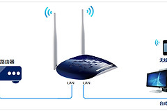TP-Link TL-WR1041N 无线路由器无线AP使用和设置