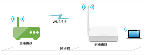 水星 MW155R V1~V3 无线路由器（WDS）无线桥接设置