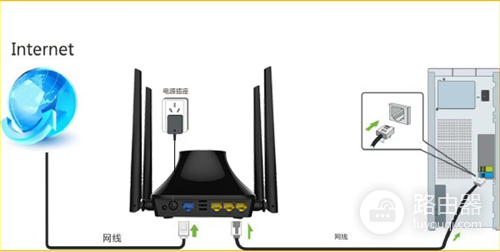 腾达 T845 无线路由器设置自动获取（DHCP）上网操作指南