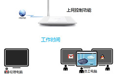 TP-Link TL-WR745N 无线路由器上网控制管控网络权限设置