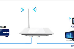 TP-Link TL-WR745N V1~V2 无线路由器作交换机使用操作流程