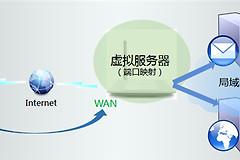 TP-Link TL-WR745N 无线路由器映射服务器到外网操作指导