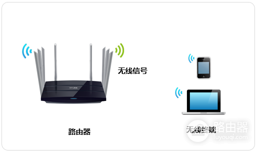 TP-Link TL-WDR8620 V2 无线路由器修改wifi名称及密码方法