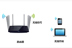 TP-Link TL-WDR8620 V2 无线路由器修改wifi名称及密码方法