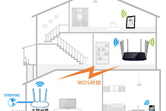 TP-Link TL-WDR8620 V2 无线路由器设置WDS桥接方法