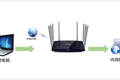 TP-Link TL-WDR8620 V2 无线路由器映射服务器到外网操作方法