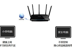 TP-Link TL-WDR4320 无线路由器控制管控小孩上网行为设置