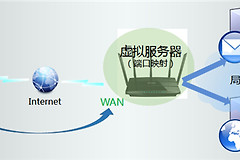TP-Link TL-WDR4320 无线路由器端口映射设置指南