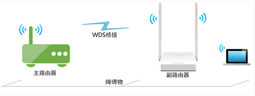 水星 MW305R+ V1 无线路由器设置WDS无线桥接教程