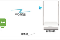水星 MW305R+ V1 无线路由器设置WDS无线桥接教程