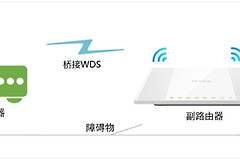 TP-Link TL-WR746N 无线路由器无线桥接（WDS）设置