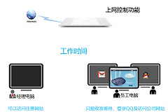 TP-Link TL-WR746N 无线路由器上网控制管控网络权限