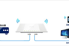 TP-Link TL-WR746N 无线路由器当作无线交换机使用方法