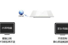 TP-Link TL-WR746N 无线路由器家长控制管控小孩上网行为设置