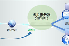 TP-Link TL-WR746N 无线路由器映射服务器到外网操作指导