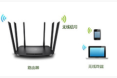TP-Link TL-WDR7300 无线路由器修改无线名称及密码方法