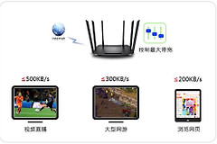 TP-Link TL-WDR7300 无线路由器网速限制设置教程