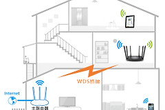 TP-Link TL-WDR7300 无线路由器WDS桥接设置方法