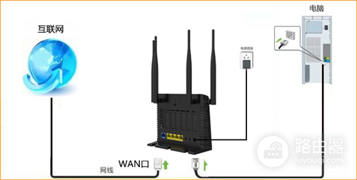 腾达 T886 无线路由器宽带连接上网设置