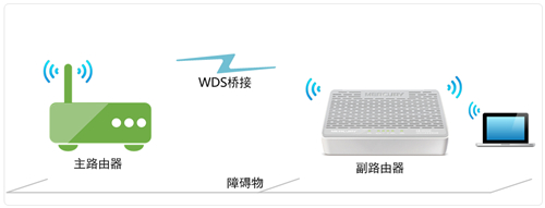 水星 MW303R V1 无线路由器WDS无线桥接设置教程