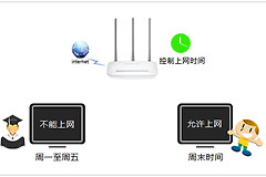 水星 MW315R V1 无线路由器管控小孩上网时间设置指南