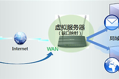 TP-Link TL-WDR1100 无线路由器映射服务器到外网方法