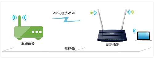 TP-Link TL-WDR1100 无线路由器无线桥接（WDS）设置教程