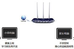 TP-Link TL-WDR5300 无线路由器家长控制管控小孩上网行为设置指南