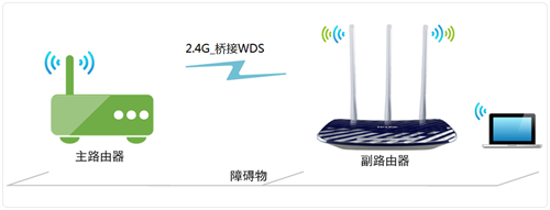 TP-Link TL-WDR5300 无线路由器无线桥接（WDS）如何设置