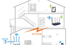 TP-Link TL-WDR6600 无线路由器设置WDS无线桥接教程