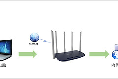 TP-Link TL-WDR6600 无线路由器映射服务器到外网操作指南