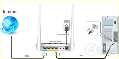 腾达 FH306 无线路由器设置固定IP（静态IP）上网指南