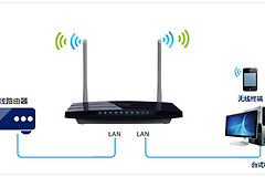 TP-Link TL-WDR3310 无线路由器当作无线交换机使用