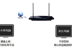 TP-Link TL-WDR3310 无线路由器家长控制管控小孩上网行为设置