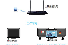 TP-Link TL-WDR3310 无线路由器上网控制管控网络权限教程