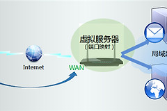 TP-Link TL-WDR3310 无线路由器映射服务器操作流程